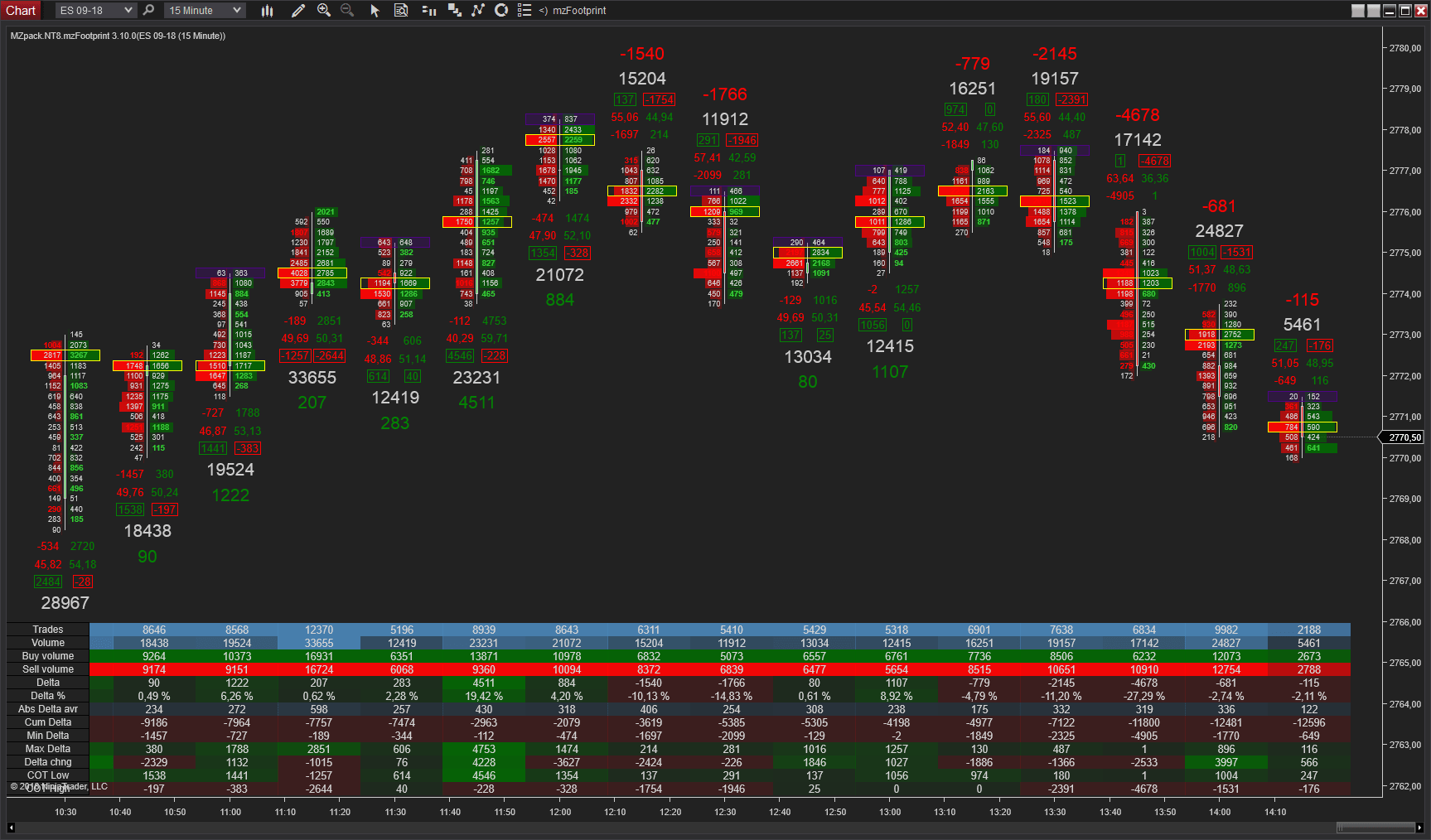 Footprint-for-NinjaTrader-8-Statistics-Grid