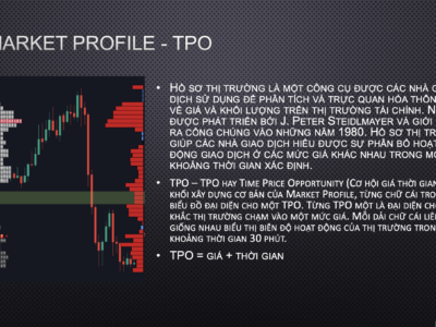 Khoá Học TPO – Market Profile Nâng Cao