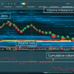 Khoá học BookMap (heatmap) Nâng Cao – tặng free công cụ 1990$